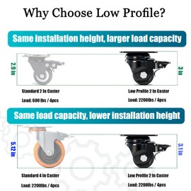 TESUMI Heavy Duty Casters Wheels 2" inch Low Profile Caster Set of 4 Load Capacity 2200lbs, Swivel Plate with Wheel Brake Low Gravity Center Furniture Caster Wheel for Cart, Toolbox Workbench-Black