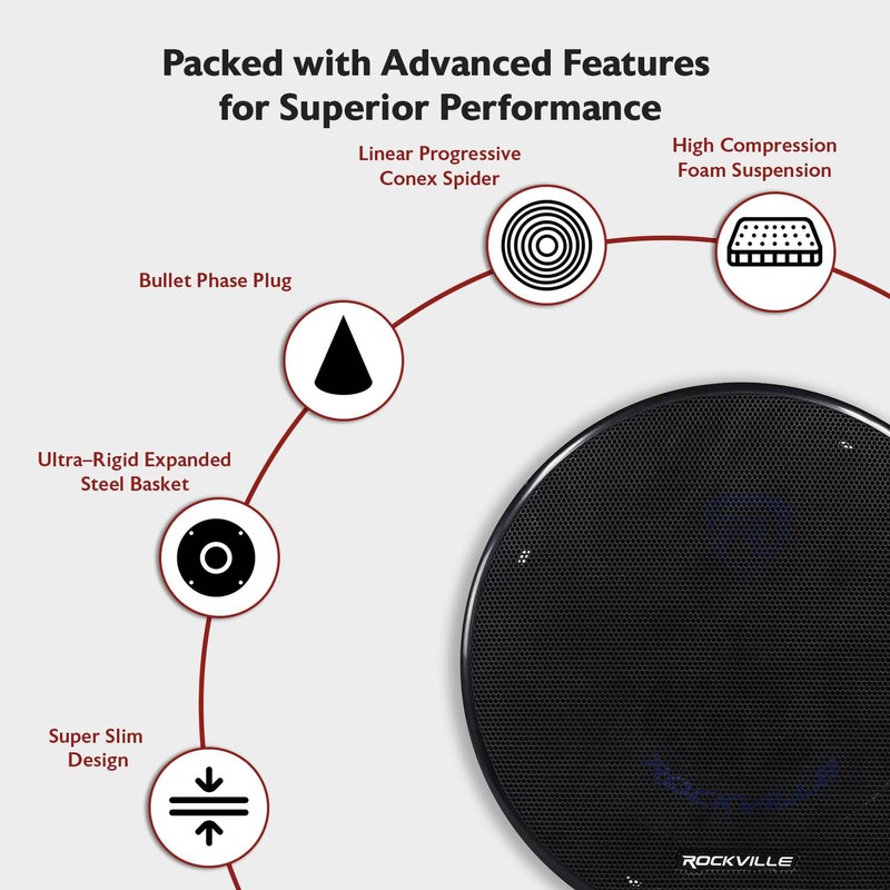 Rockville RM64SP Mid-Range Car Speaker, 6.5”, 120W, 4 Ohm, Dual