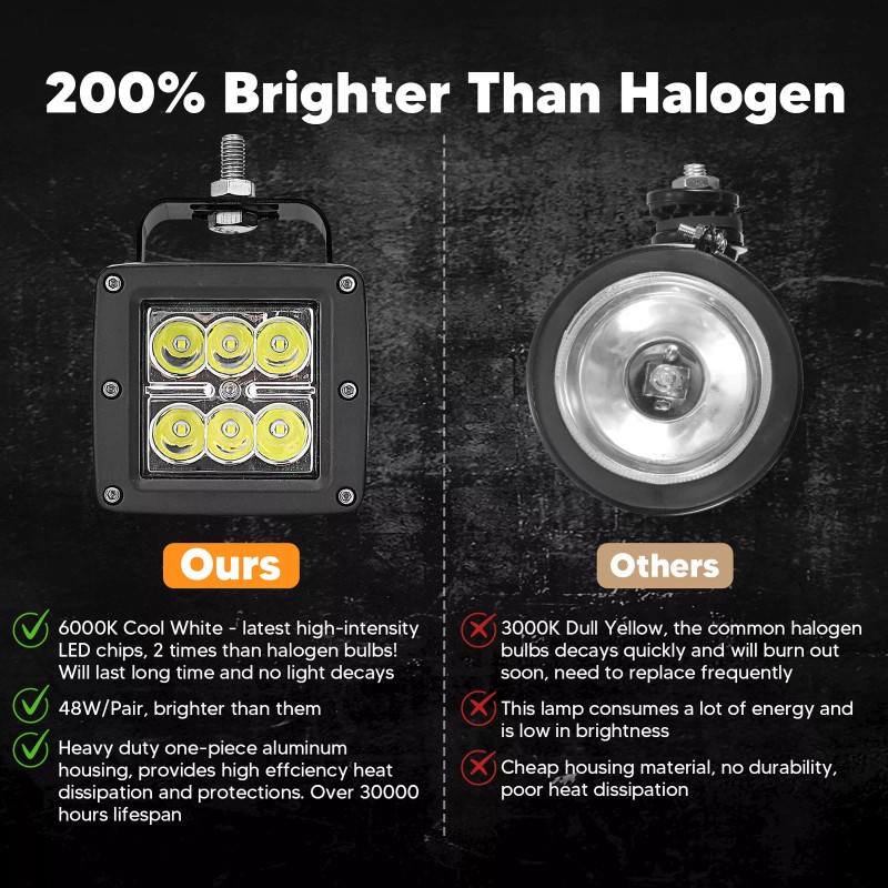 SI For 17-24 Can Am Maverick X3 Reverse 24W LED