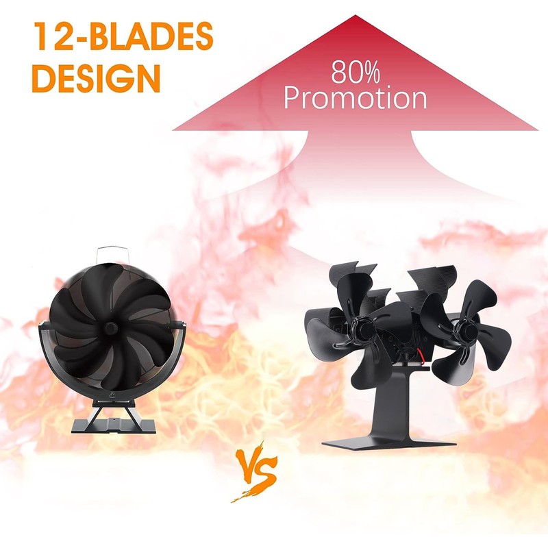 Wood Stove Fan Heat Powered 8 Blades Stove Fan Self