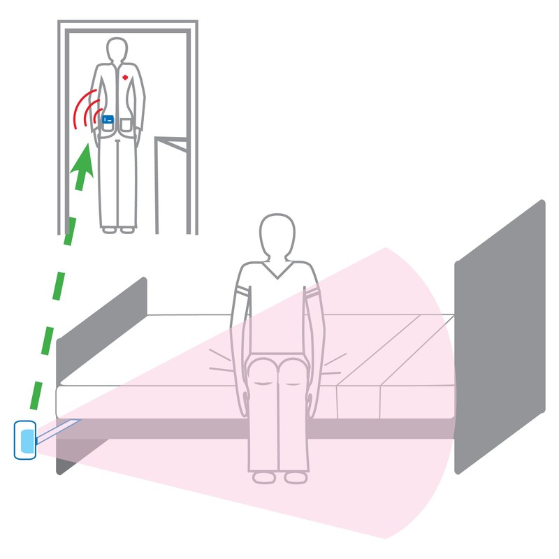 Motion Sensor and Pager, so you know when they are