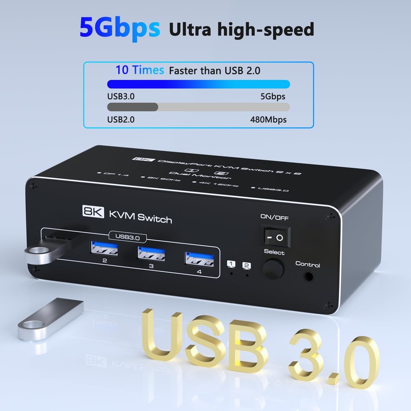 KVM Switch 2 Monitors 2 Computers DisplayPort 8K @60Hz, USB