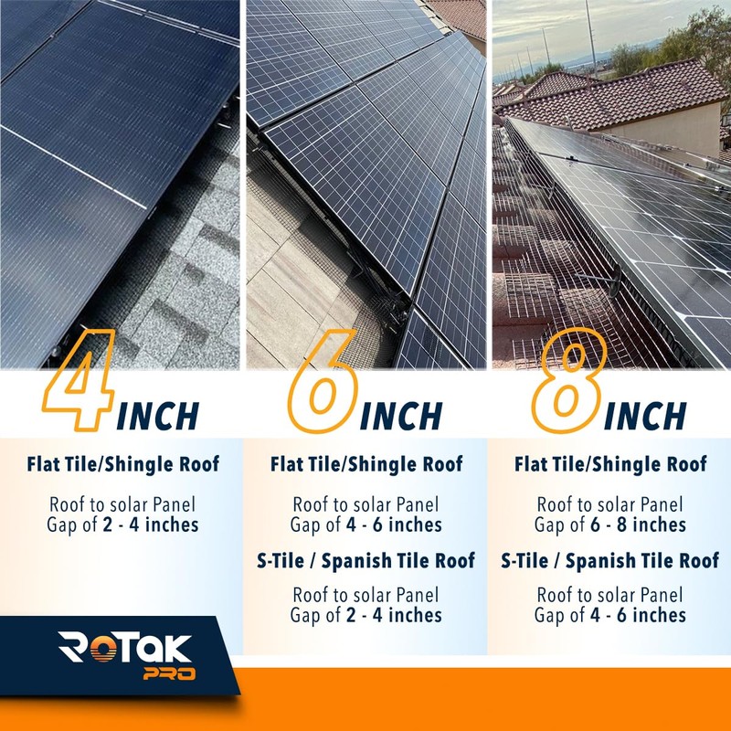 Rotak Critter Guard PRO - 8in x 100ft Solar Panel