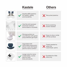 Portable Shampoo Basin for Baby, Kids, Children,The Elderly People,Pregnant Woman, Hair Washing Basin Tray at Home Tear Free