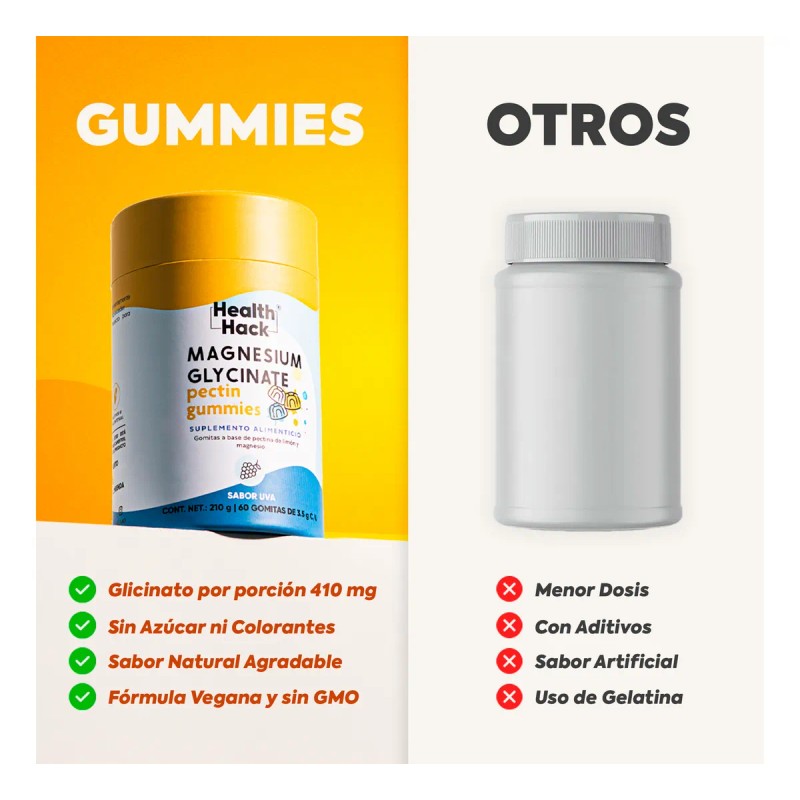 Glicinato De Magnesio En Gomitas | 60 Gummies Para 1