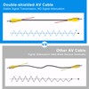 FancyTiger Professional Upgraded Double-Shielded RCA Video Cable for Monitor and