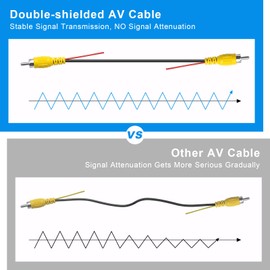 FancyTiger Professional Upgraded Double-Shielded RCA Video Cable for Monitor and Backup Camera Connection (20FT / 6 Meters), AV Extension Cable with RCA Video, Female to Female Coupler and Power Cable