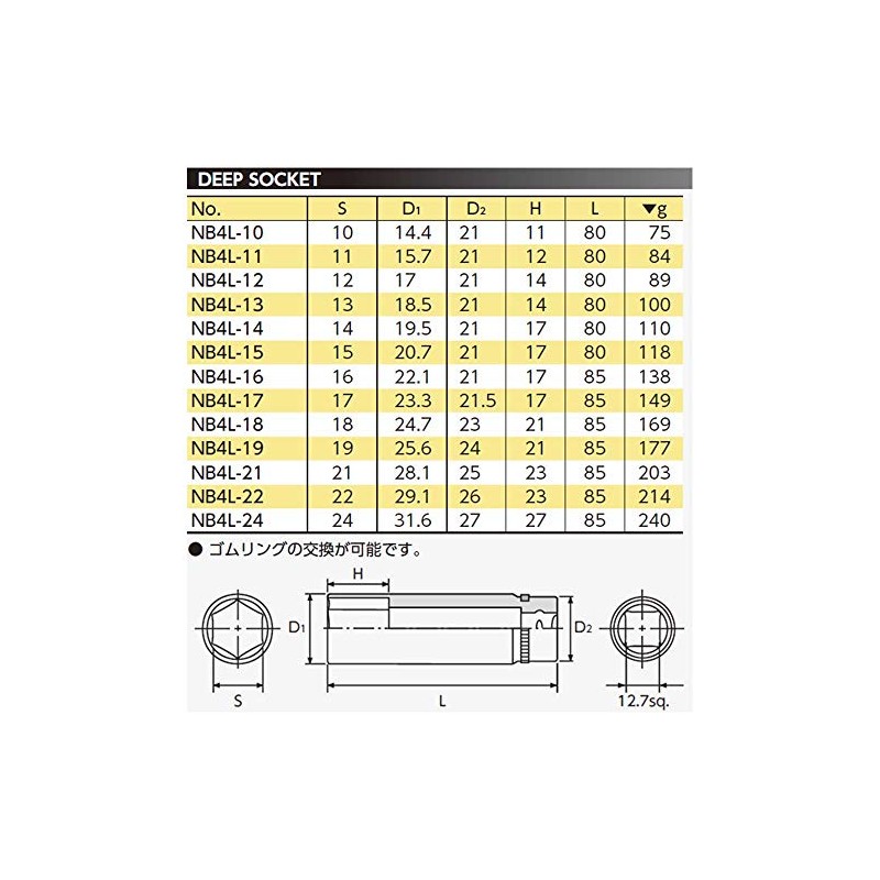 Kyoto Tools (KTC) Nepros 0.5 inch (12.7 mm) Deep Socket