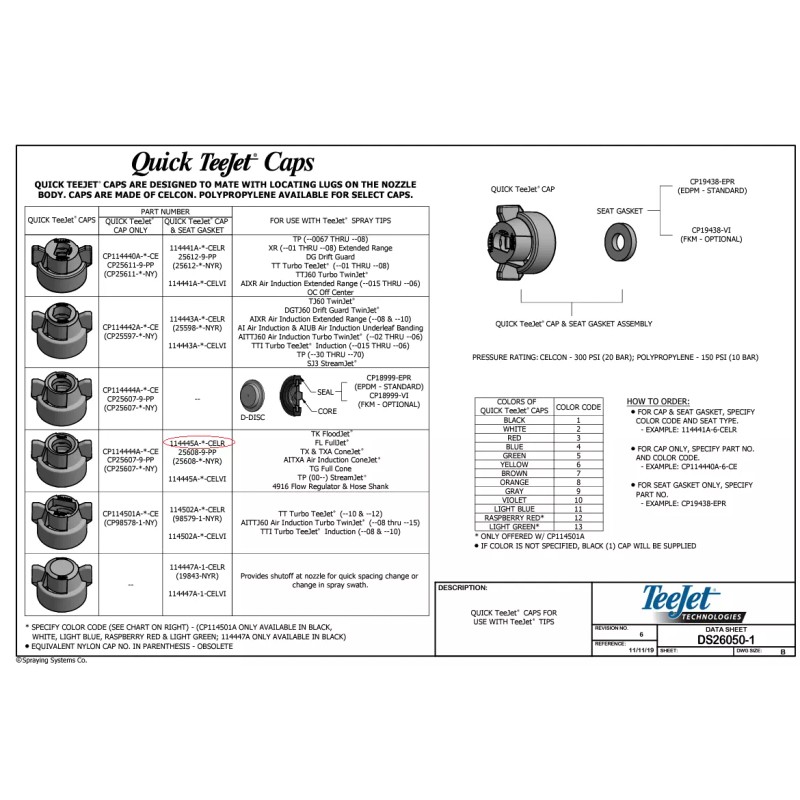 TeeJet White Spray Tip Quick Cap And Gasket Assembly -