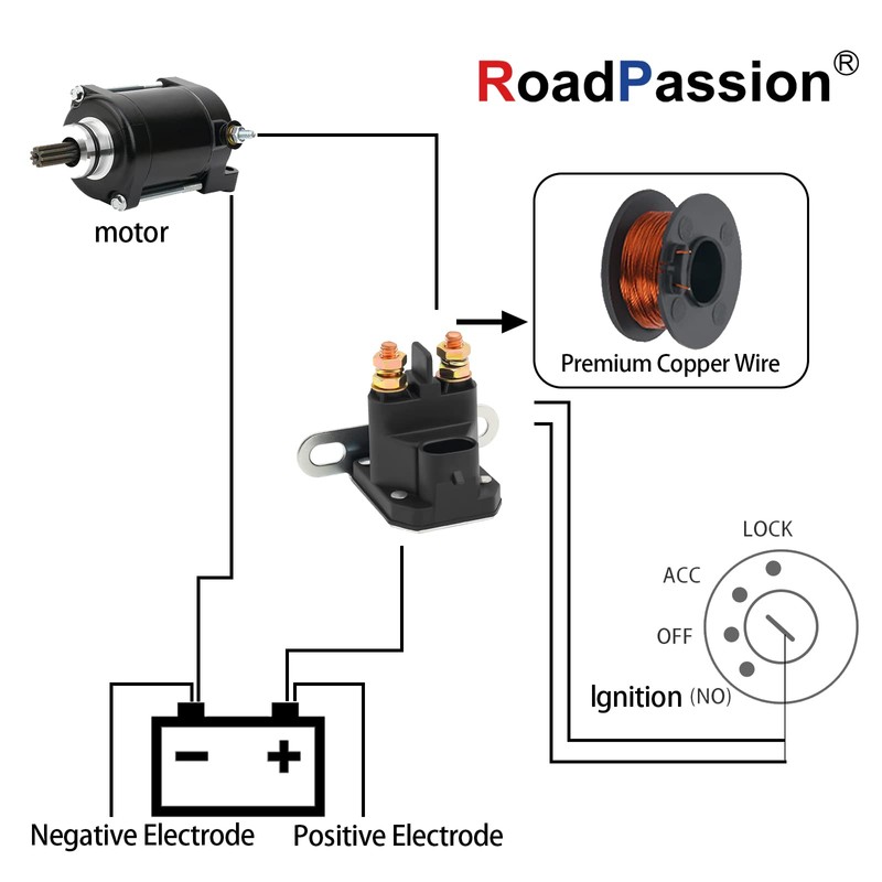 Road Passion 4014655 Continuous Duty Starter Solenoid Relay Replacement for