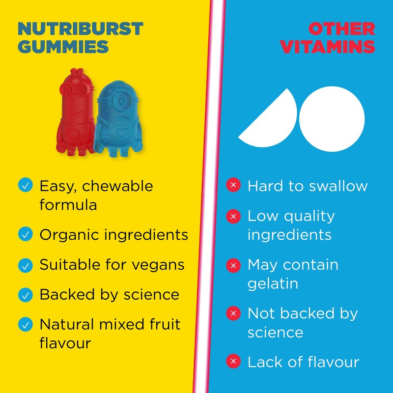 Nutriburst Minions Mighty Bones Vitamins for Kids - Chewable Vitamin