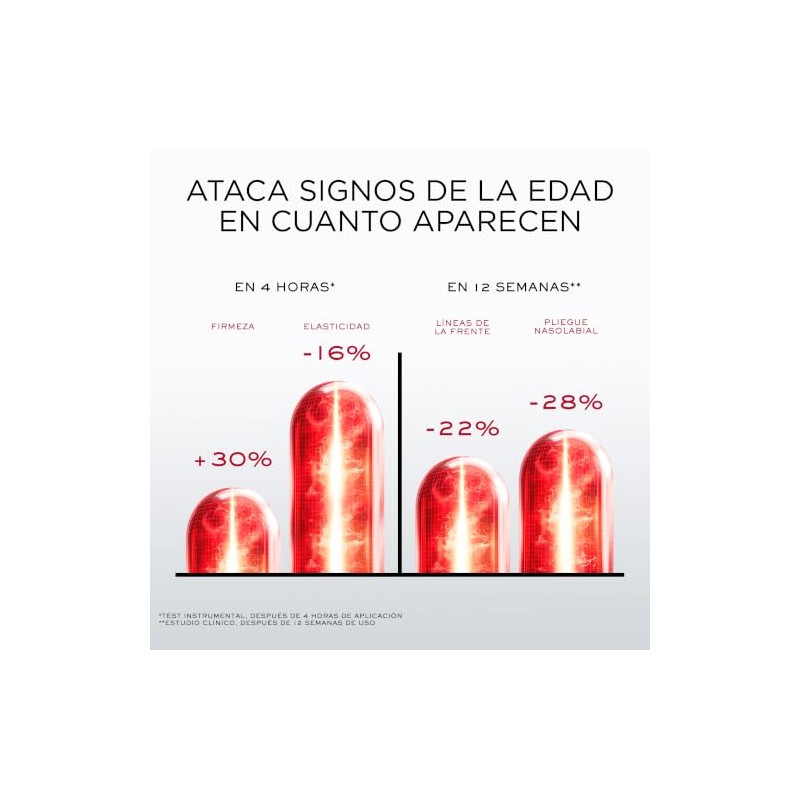 Lancôme Absolue Longevity MD Intercept - Sérum Antiedad Con Niacinamida