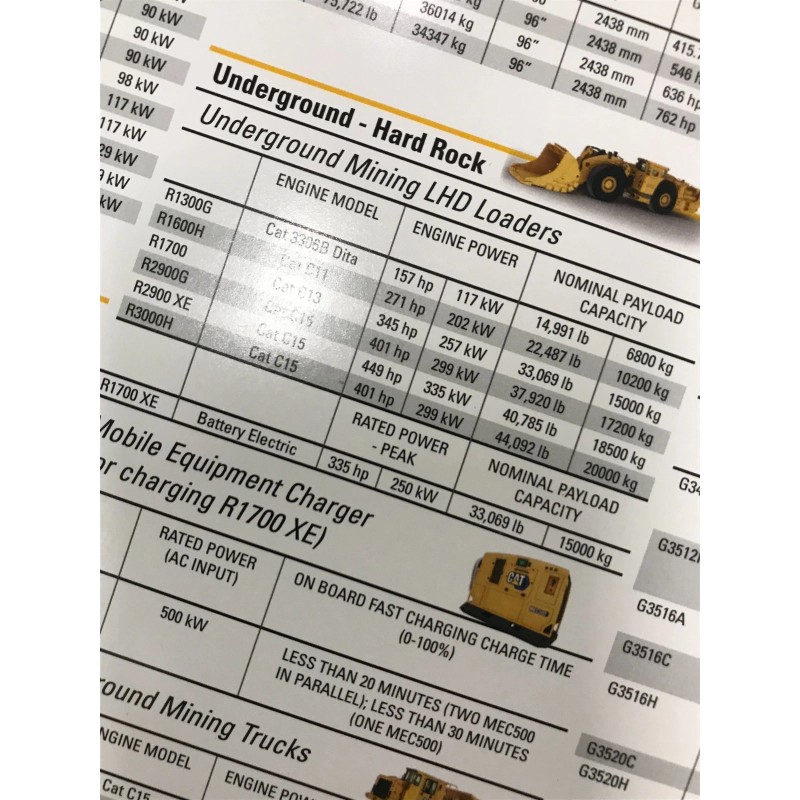 Caterpillar 2024 Product Line heavy equipment POSTER 24X 36" bulldozer