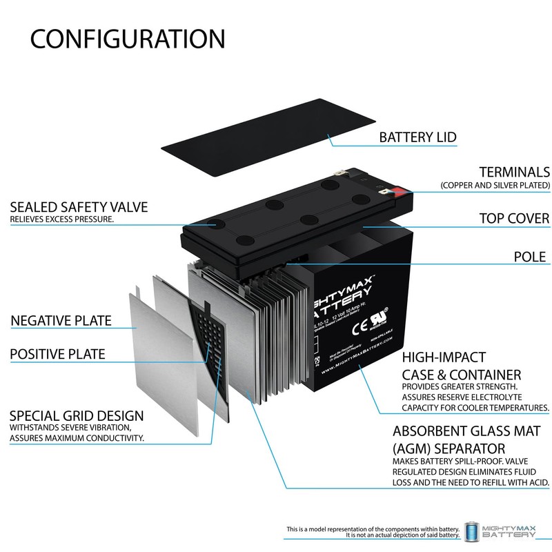 Mighty Max Battery 12V 10Ah Schwinn S500 FS, S-500 FS