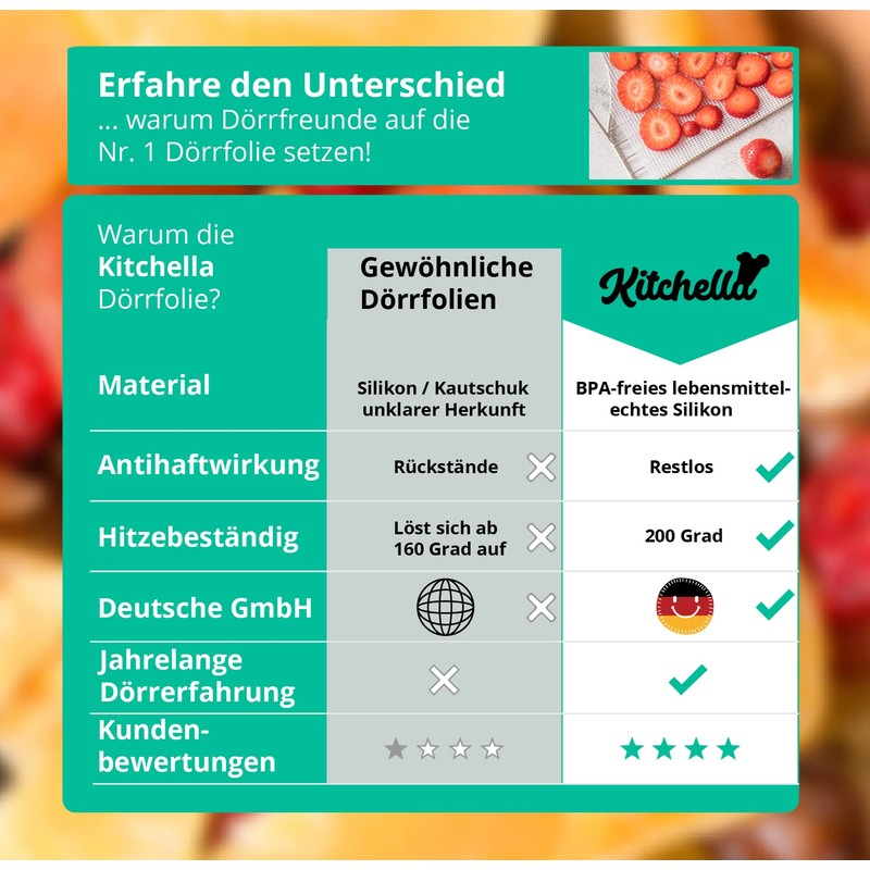 Non-stick Food Safe Drying Foil Round Pack of 5