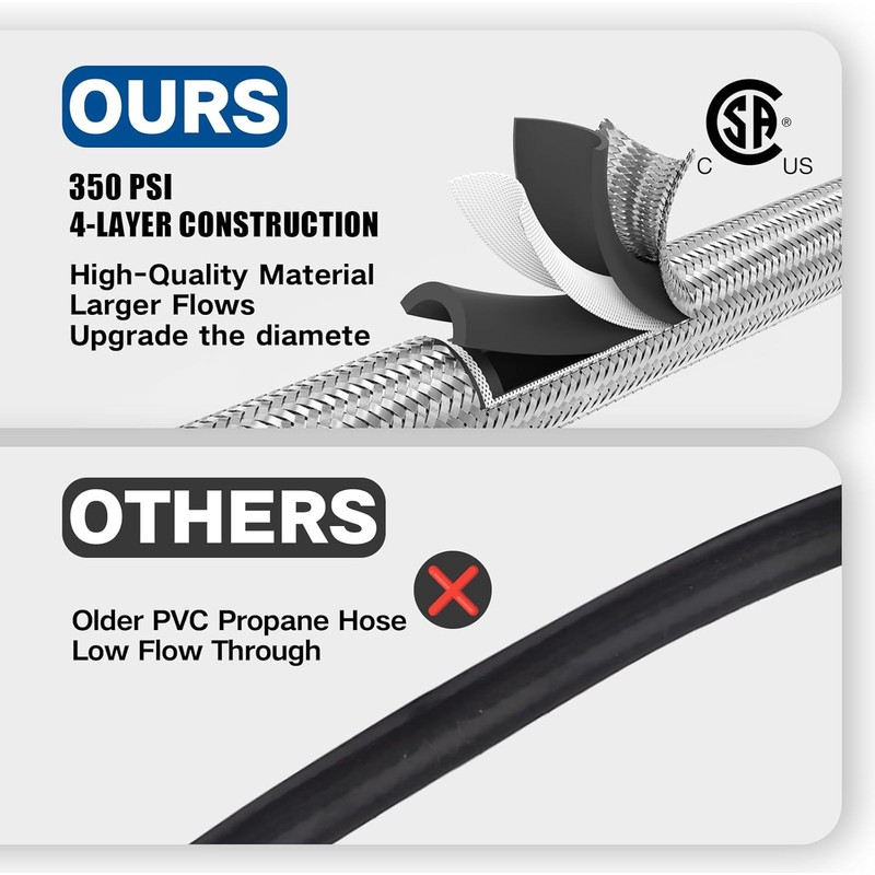 20Ft High Pressure Braided Propane Hose Extension with Fittings -Conversion