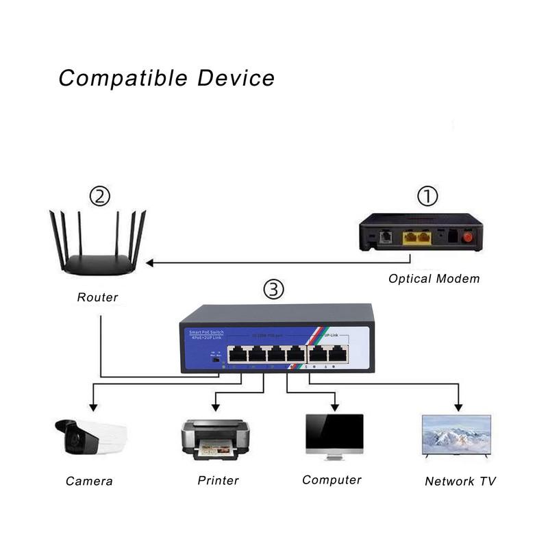 6 Port PoE Switch 1.2Gbps Ethernet Switch Unmanaged Plug and