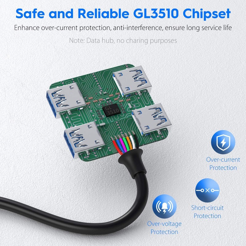 USB 3.0 Hub, ICZI USB Hub with 4 USB 3.0