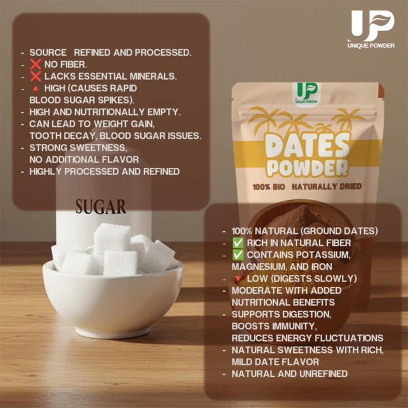Unique Powder 100% Natural Date Powder, Bio Naturally Dried, Sugar