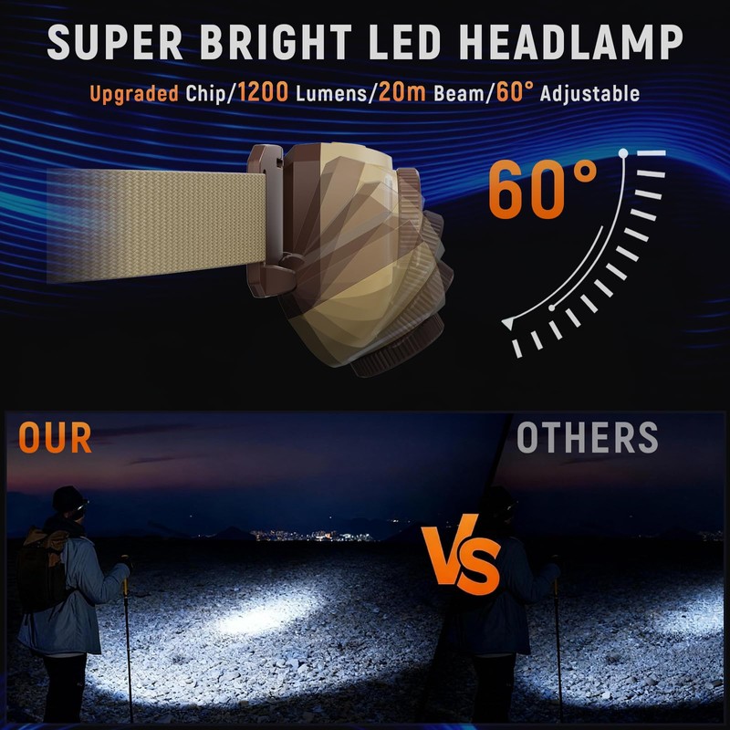 Upgraded Headlamp Rechargeable, Ultra Bright, 6 Modes with Motion Sensor