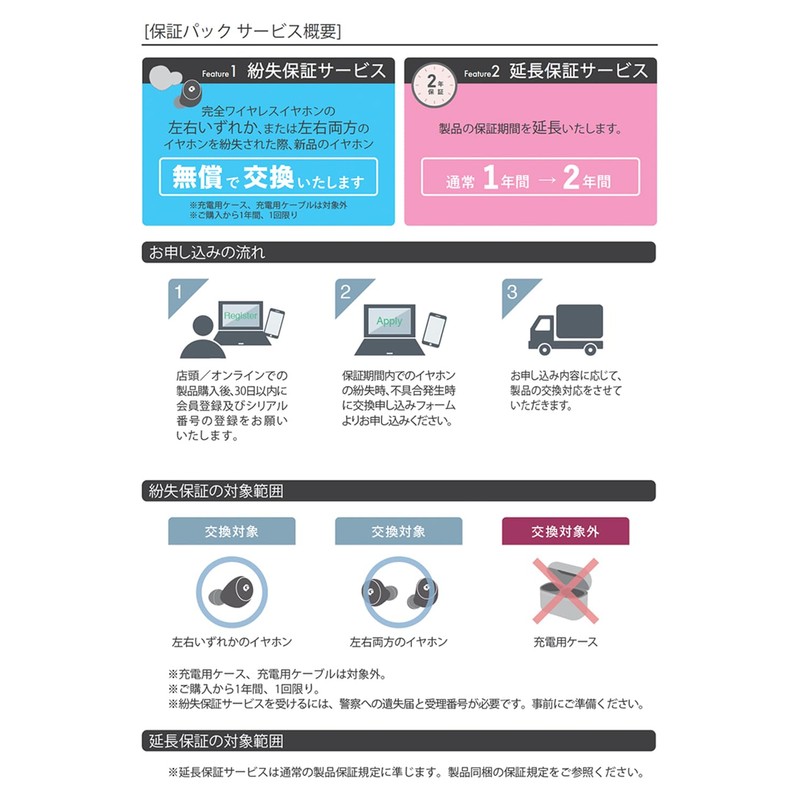 GLIDiC TW-5300 Full Wireless Earbuds, Lost & Extended Warranty Pack,