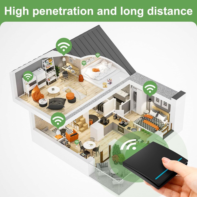 RGBZONE Wireless Light Switch and Receiver Kit, 100FT RF Range