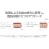 Milbon Grand Linkage Veloa Luxe Treatment Refill 14.1 oz (400
