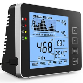 GZAIR Model 1 Indoor CO2 Meter, Temperature and Relative Humidity Wall Mountable Carbon Dioxide Detector, Air Quality Monitor, NDIR Sensor, Data Logger, 0~5000ppm Range