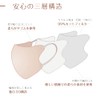 cicibella マスク 冷感 不織布 5Dマスク マスク バイカラー 立体マスク 肌に優しいマスク 使い捨て