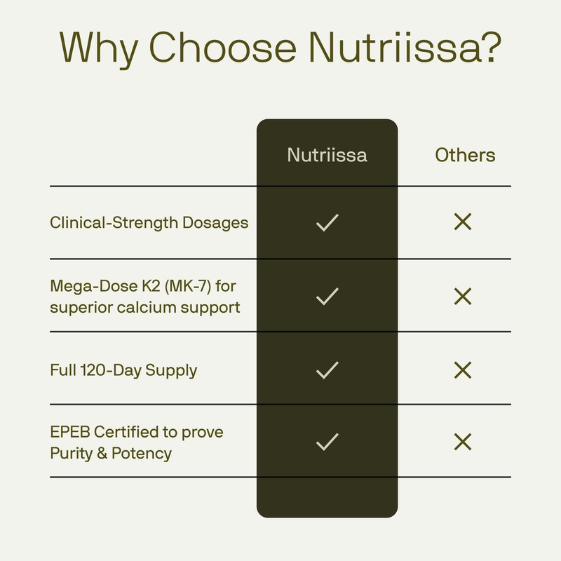 Nutriissa ADK 20 - Immune & Bone Health Support with