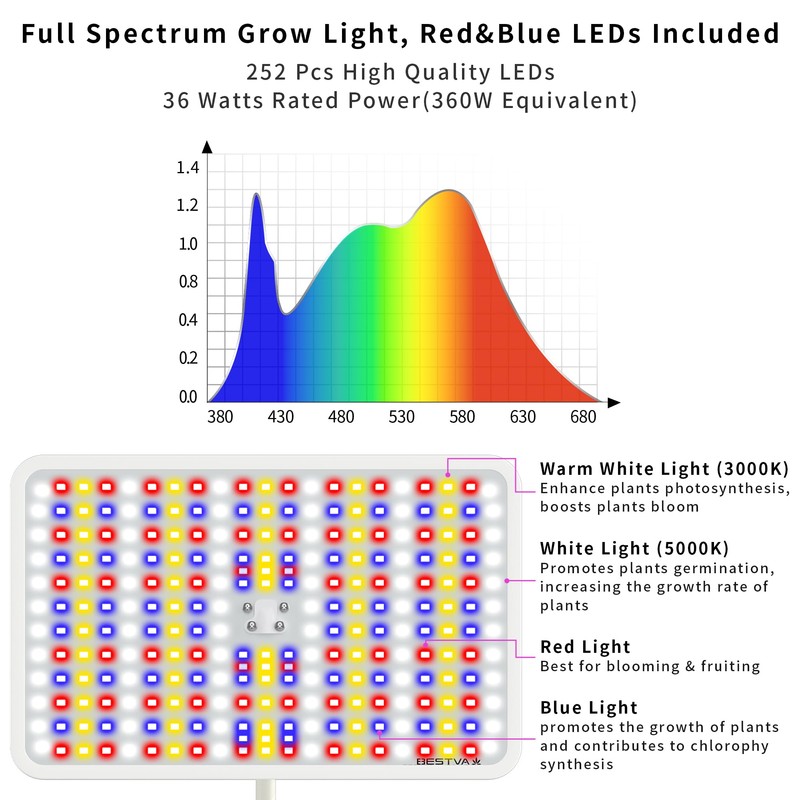 BESTVA 36W Grow Lights with Stand, Full Spectrum LED Plant