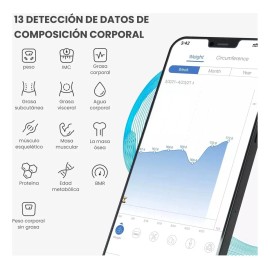 Bascula Digital Peso Baño Bluetooth Personas 175 Kg Pesa Corporal Baño Personal Renpho Masa Muscular Bioimpedancia