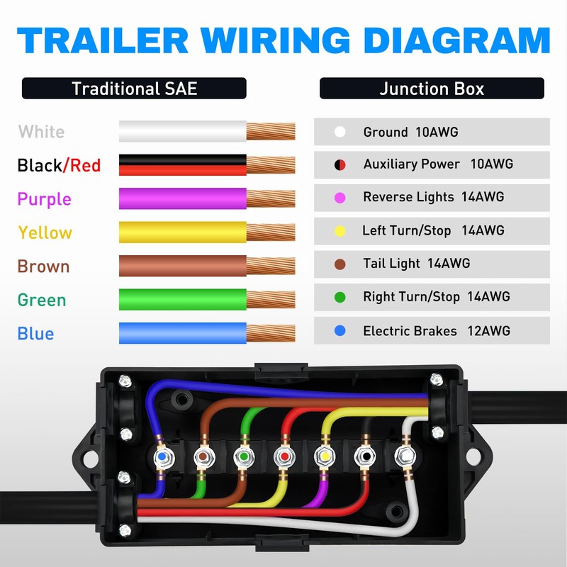 Nilight 2PACK 7 Way Electrical Trailer Junction Box 7 Gang