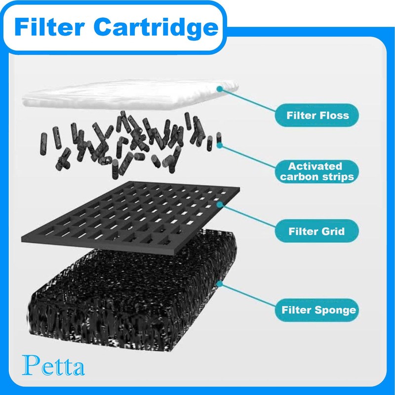 Petta Hang on Back Fish Tank Filter for 10-20 Gallon