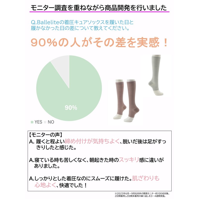 Valerit Women's Compression High Socks, Ballelite Compression Cure Socks, mint