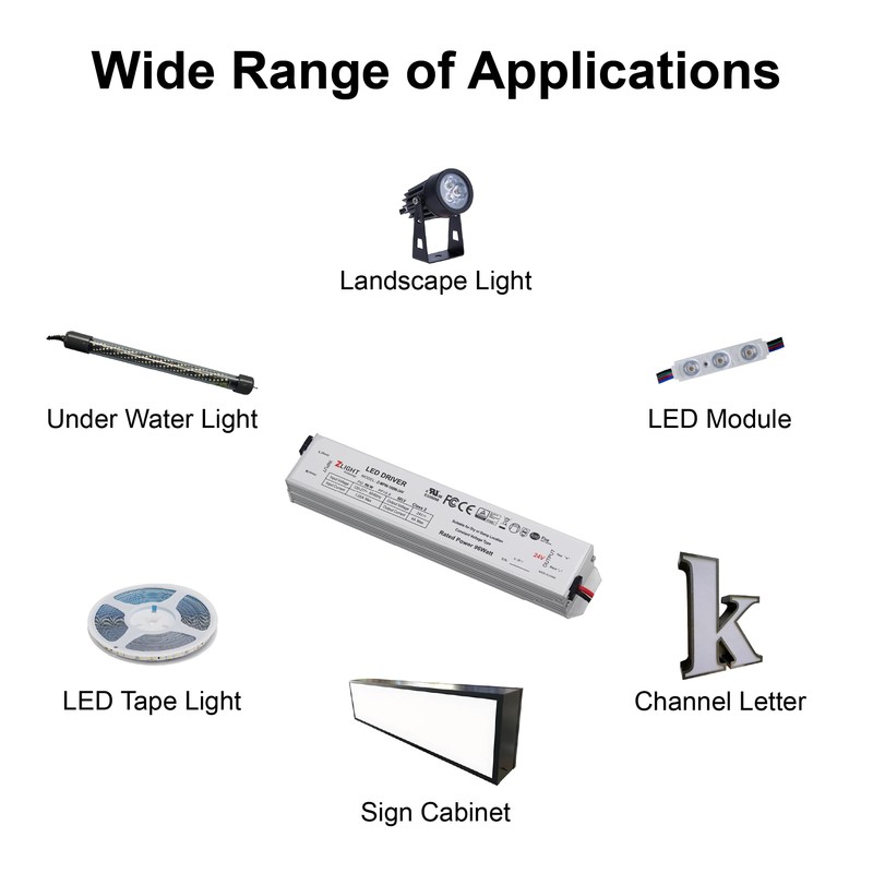 Mini driver de tamaño LED, 96 W, 24 V, 120-277