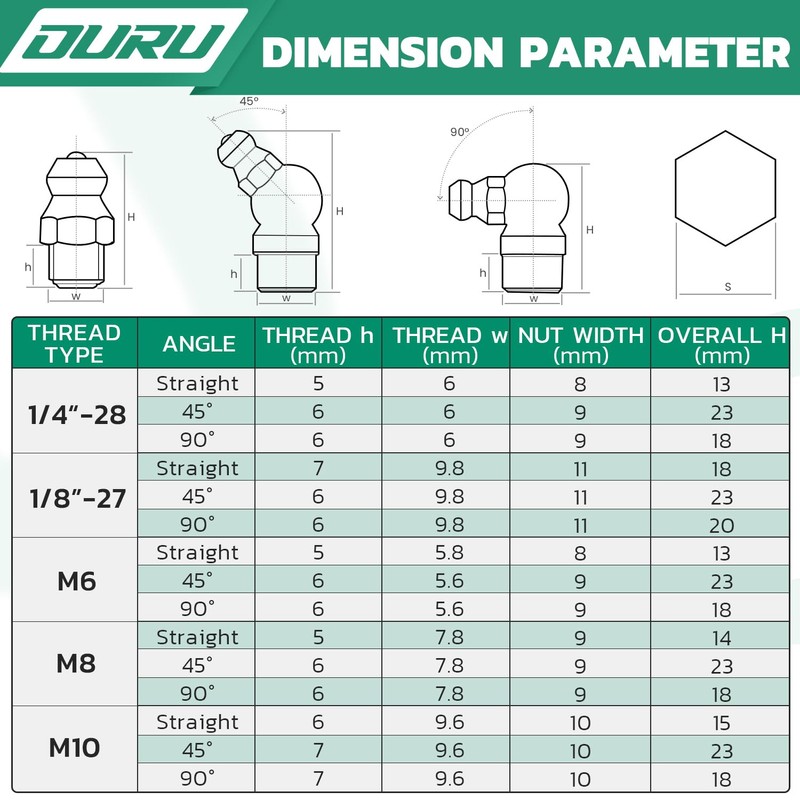 OURU 260PCS Grease Fittings Kit, SAE & Metric Zerk Grease