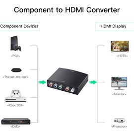 Component to HDMI Converter, SUNNATCH RGB to HDMI Converter Adapter, 5RCA YPbPr to HDMI Converter, Component in HDMI Out Converter(1080P)