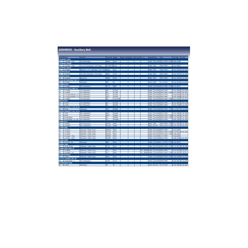 Blue Print AD04R830 V-Ribbed Belt, 4 Ribs, Pack of 1
