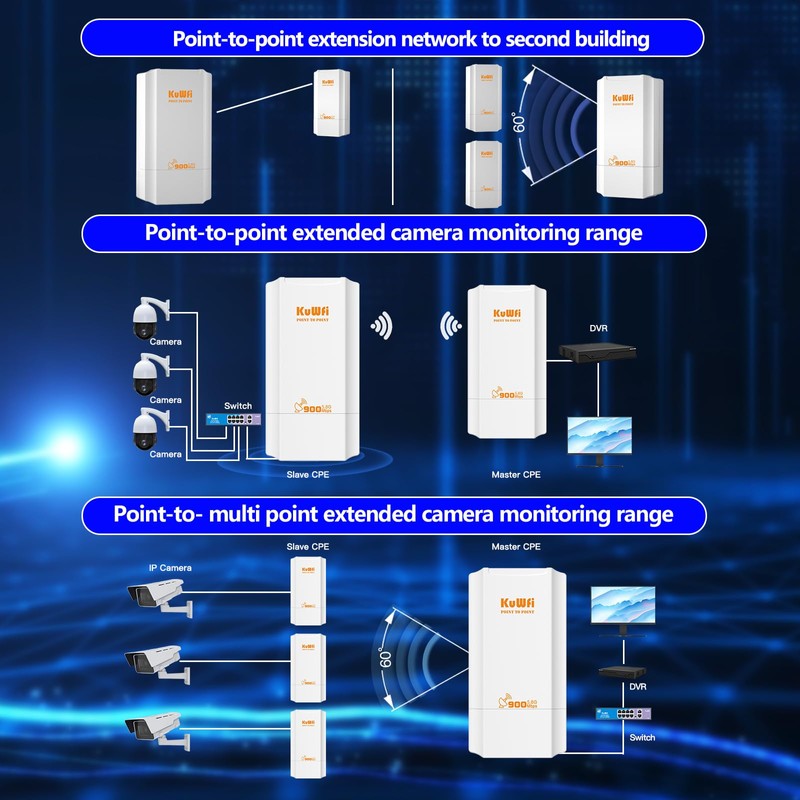 KuWFi Point to Point Wireless Bridge, 5.8G 900Mbps 2KM WiFi