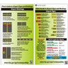 Crystal Pilot Student Pilot Foldable Cheat Sheet with Info on