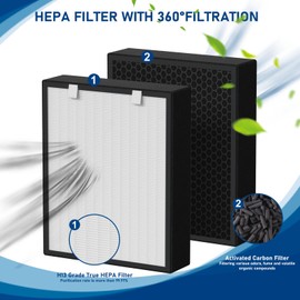 75i True HEPA Replacement Filter with Activated Carbon - Compatible with BreatheSmart, Fits Fresh, MP-Pet & Pure