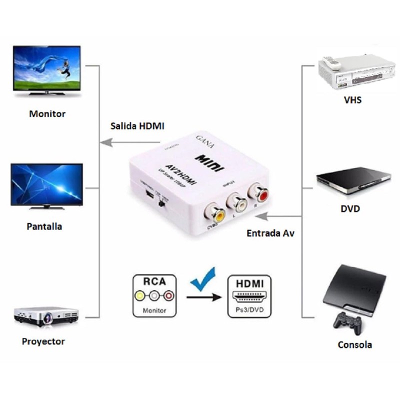APICH Adaptador RCA a HDMI, Convertidor RCA (AV) a HDMI