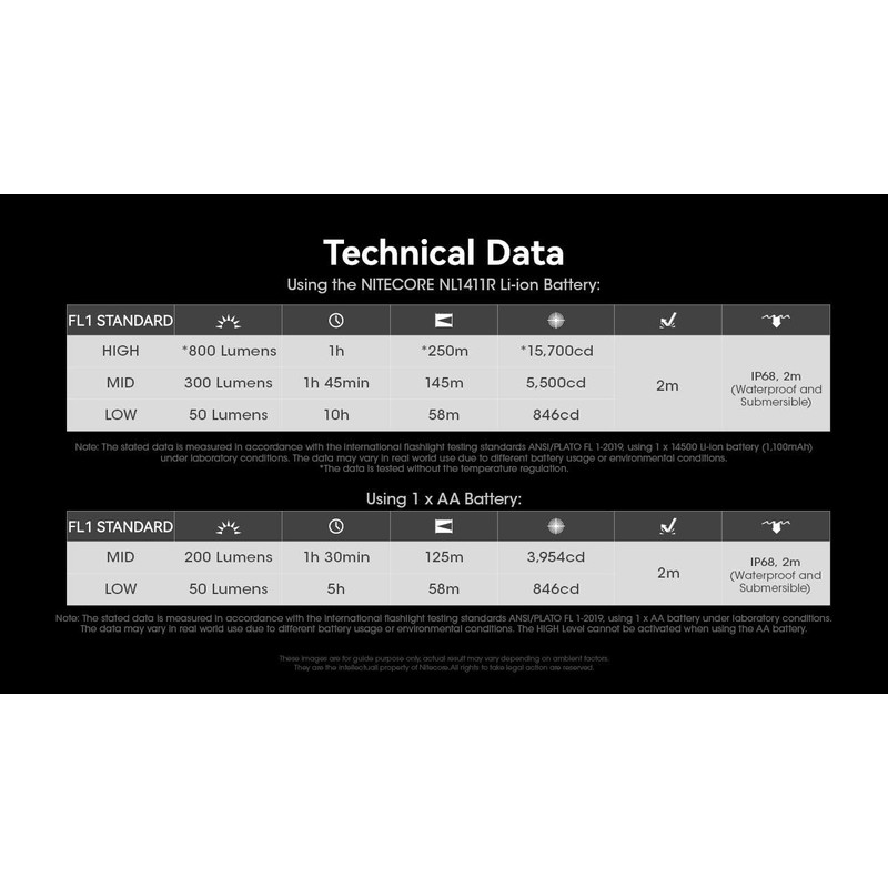 Nitecore MT1A PRO High Output Compact Rechargeable AA Flashlight -800