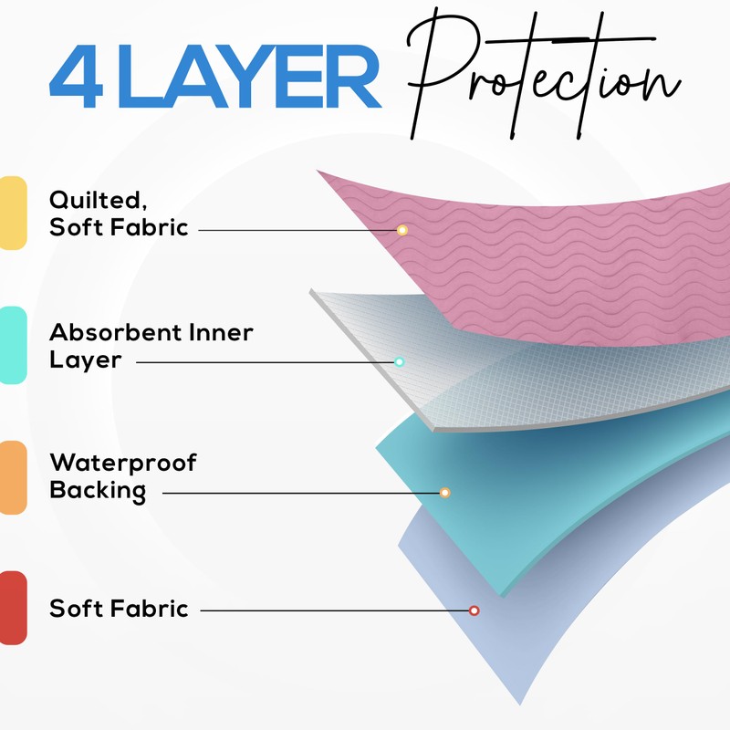 Waterproof Incontinence Bed Pads 85 x 90 cm, Pack of