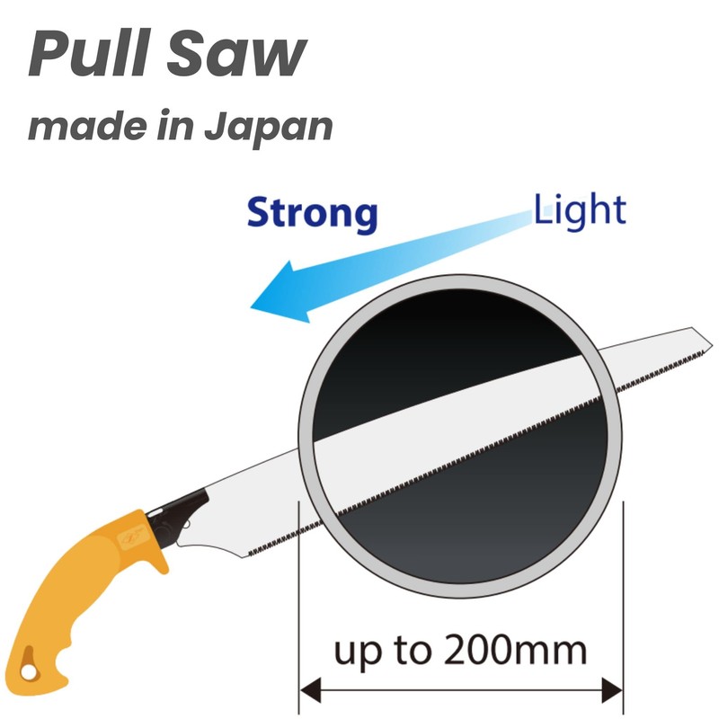 Z-saw PVC Pipe Saw, Japanese Pull Saw for PVC &