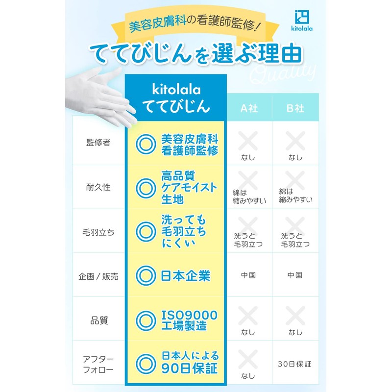 Kitolala Cotton Gloves, Supervised by Nurses in Beauty Dermatology, Gentle