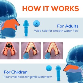 Baluue 2pcs Nasal Cleaning Bottle Transparent Tool for Adults Boys and Girls Button Daily Nasal Care Unique Design for Cleaning