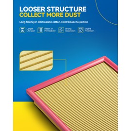 KAX Cabin & Engine Air Filter Kit Compatible With 2011-2020 Grand Caravan, 2011-2016 Town & Country, 2012-2015 C/V, Routan 2011-2014 3.6L Replace# CA11050 CF10743 4861737AA