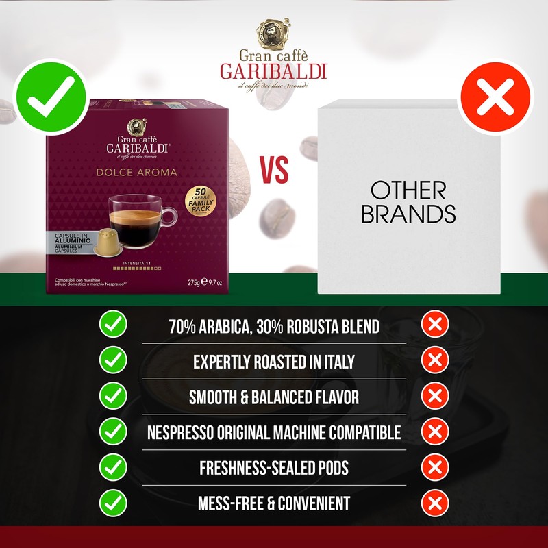 Gran Caffè Garibaldi Espresso Pods, Italian Roasted Coffee, Compatible Nespresso